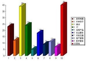 退還請求權 退還請求權