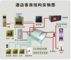 客房智慧型控制系統 客房智慧型控制系統