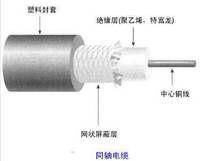 網路介質 網路介質