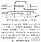 （圖）嵌入式實時系統