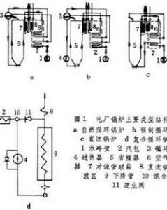 臨界壓力 臨界壓力
