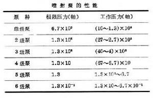 水蒸汽噴射真空泵