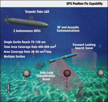 美國無人潛航器水雷偵察系統