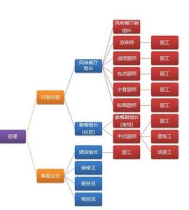 人員配備 人員配備