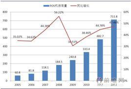 金融機具行業分析報告 金融機具行業分析報告