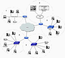 組播擴展OSPF