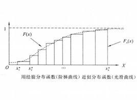 格里汶科定理 格里汶科定理