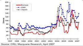 升水[貨幣市場辭彙]