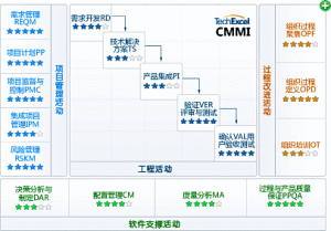 軟體開發成熟度 軟體開發成熟度