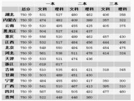 高考錄取分數線[名詞解釋]