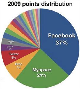 兒童社交網站 兒童社交網站