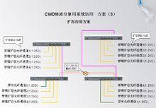 CWDM波分復用器