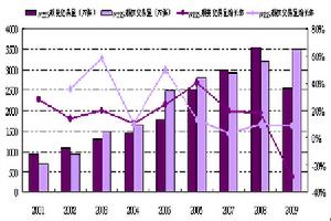圖為日本N225指數期貨期權交易量變化趨勢圖。（圖片來源：光大期貨）