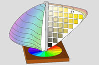 孟賽爾顏色體系 孟賽爾顏色體系