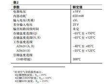 絕對最大額定值