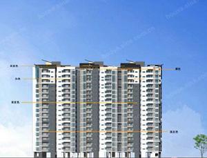 南華時代城 南華時代城