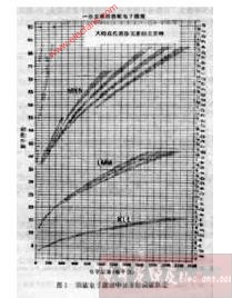 (圖)俄歇電子能譜儀