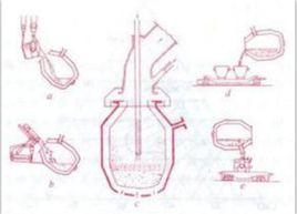 氧氣噴石灰粉煉鋼法 氧氣噴石灰粉煉鋼法