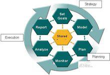 企業績效管理系統