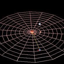 海王星（紅弧）完成一個圍繞太陽運行的軌道（中心）