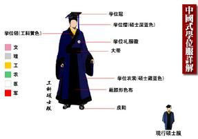中國式學位服
