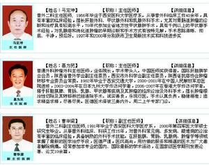 西安市中心醫院專家