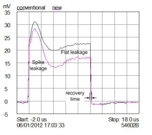 瞬態回響 瞬態回響