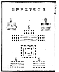 韓信垓下五軍陣圖（武備志）