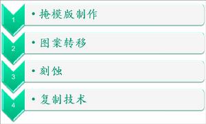 亞波長抗反射微結構