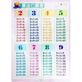 乘法口算表 乘法口算表