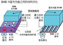 BD[藍光光碟（Blu-ray Disc）]