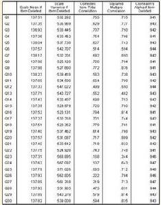 信度係數 信度係數