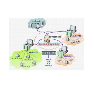永興元科技軟體