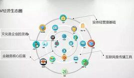 經濟生態圈 經濟生態圈