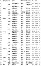 各電視台《郎鹹平說》播出時間表