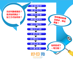 好&middot;印網解決的問題