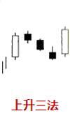 上升三法形態