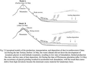 陸相沉積 陸相沉積