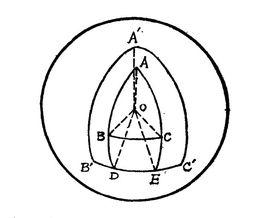 球面圖形 球面圖形