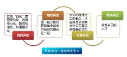 企業再造——四個“再造”