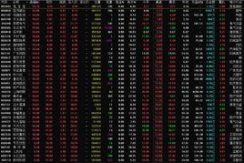 全線飄紅 全線飄紅