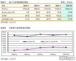 資本循環 資本循環