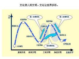 制度文化 制度文化