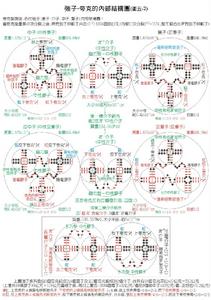 原子核組成粒子內部結構-模型圖