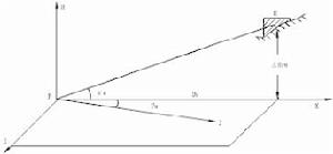 炮兵測地諸元 炮兵測地諸元