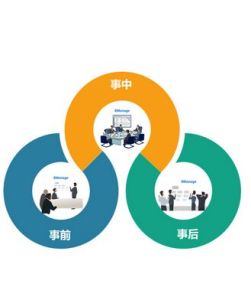 預防成本 預防成本