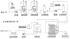 國家瓶裝飲用純淨水標準.
