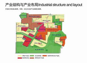 產業結構與產業布局