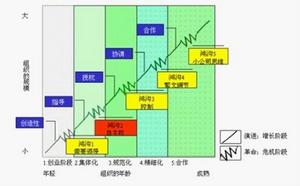 成長性企業