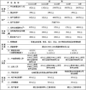 倉儲型物流企業 倉儲型物流企業